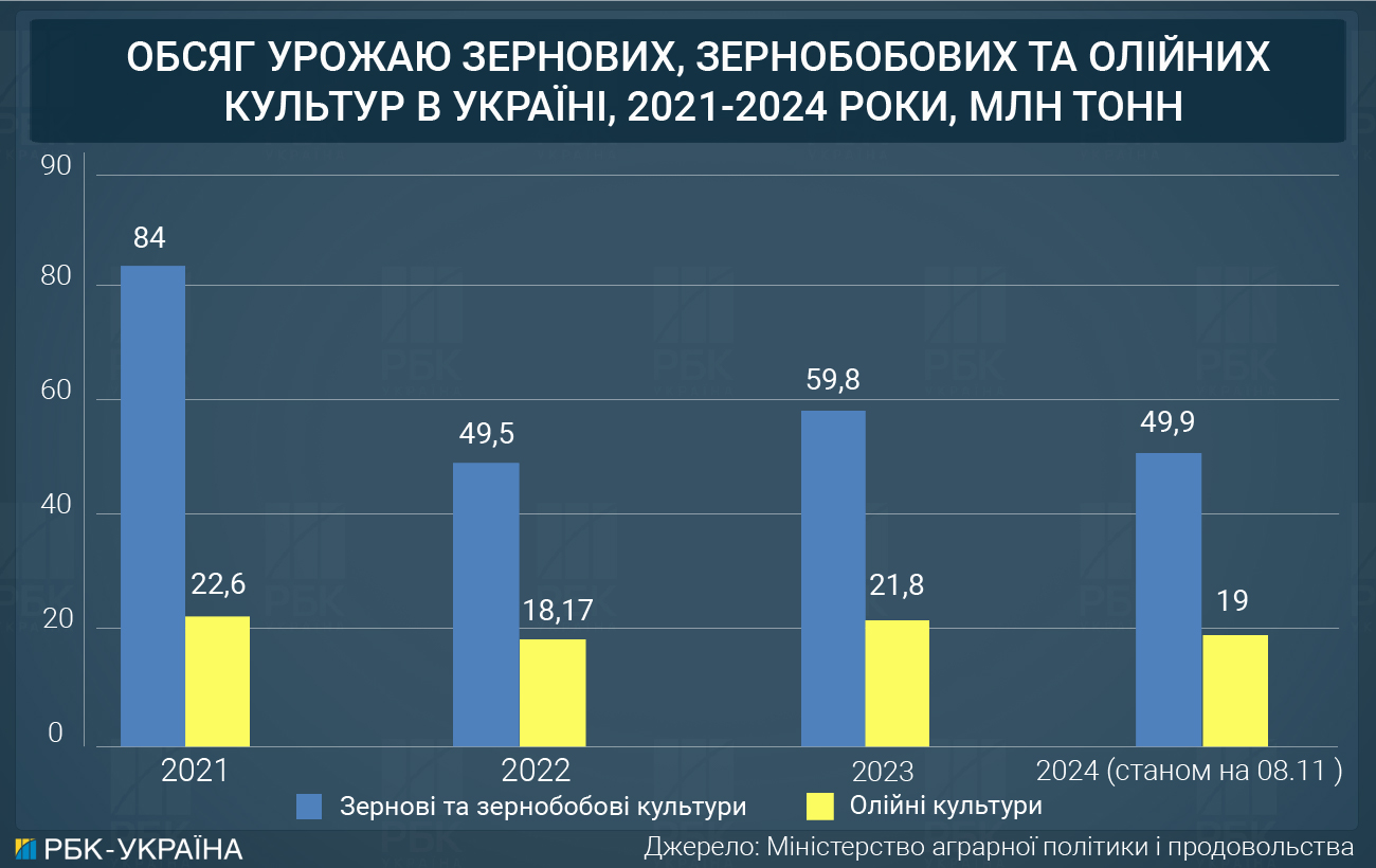 Піднятися з руїн. Як війна вдарила по економіці України та скільки втратив бізнес